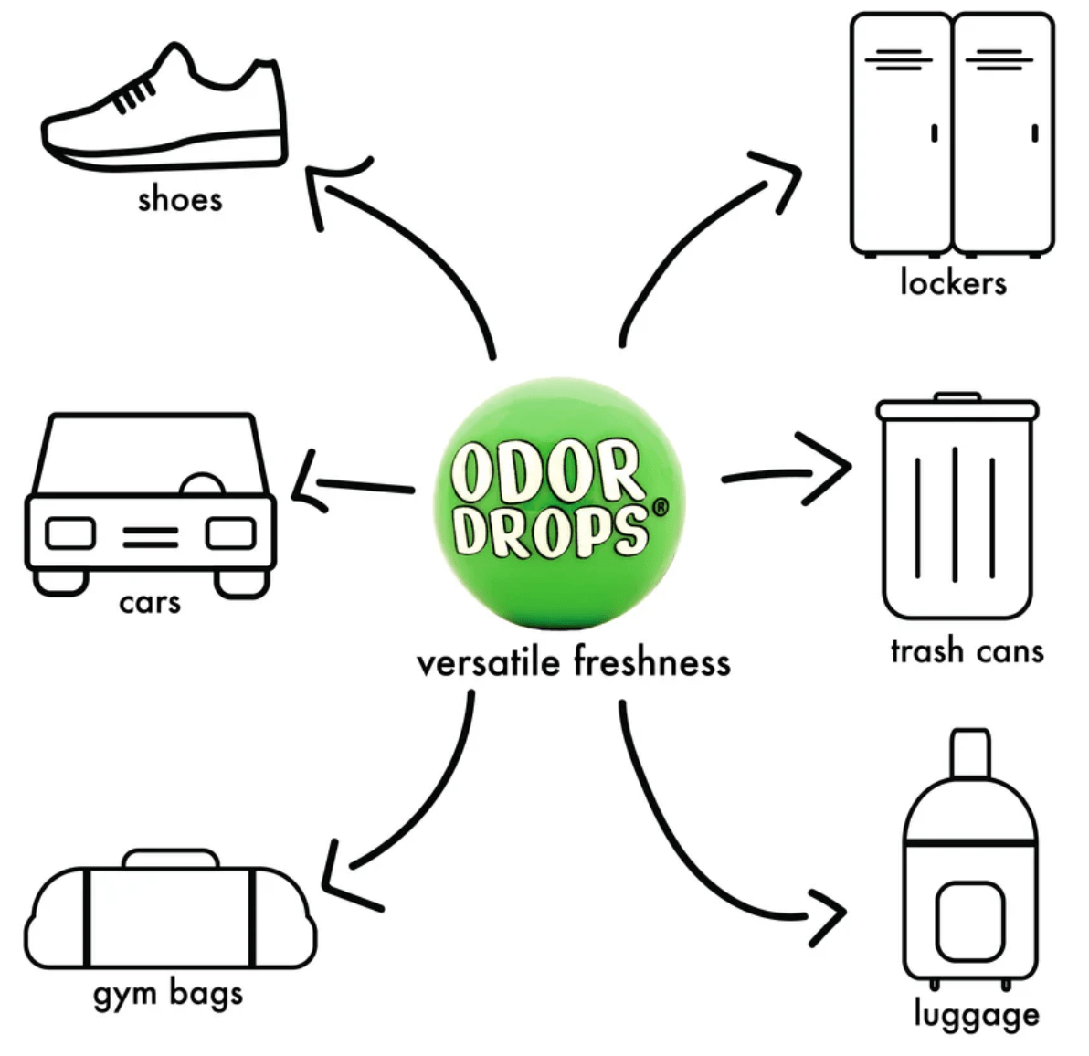 Lock Laces Odor Drops - Crisp Pine Scent - WILKYs