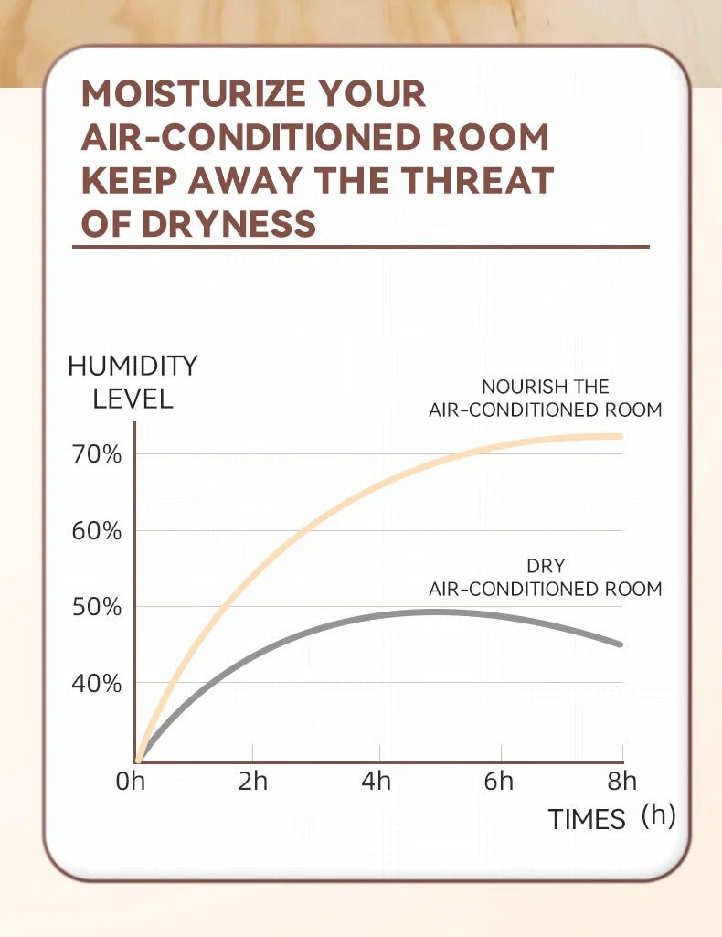 450ml Desktop Humidifier Mini Air Humidifier 360°Rotatable Dual - hole Spray Wireless Rechargeable Nano Atomization - WILKYs