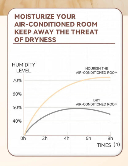 450ml Desktop Humidifier Mini Air Humidifier 360°Rotatable Dual - hole Spray Wireless Rechargeable Nano Atomization - WILKYs