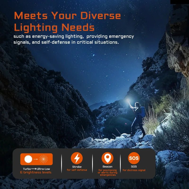 ACEBEAM EC20 new released Led flashlight EDC LUXEON HL4X Leds 2800 lumens 340 meters 18650 battery multi - color auxiliary lights - WILKYs