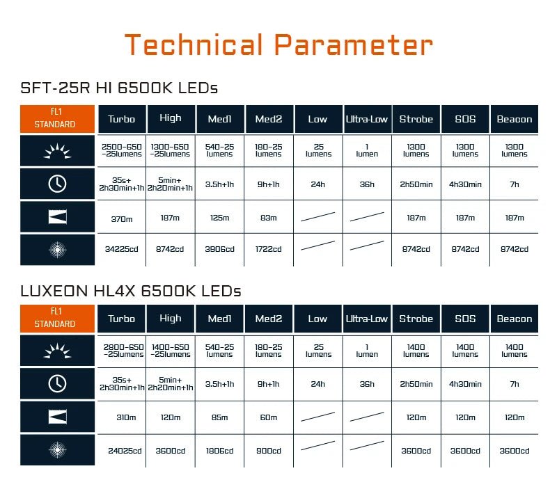 ACEBEAM EC20 new released Led flashlight EDC LUXEON HL4X Leds 2800 lumens 340 meters 18650 battery multi - color auxiliary lights - WILKYs