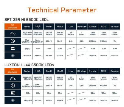ACEBEAM EC20 new released Led flashlight EDC LUXEON HL4X Leds 2800 lumens 340 meters 18650 battery multi - color auxiliary lights - WILKYs