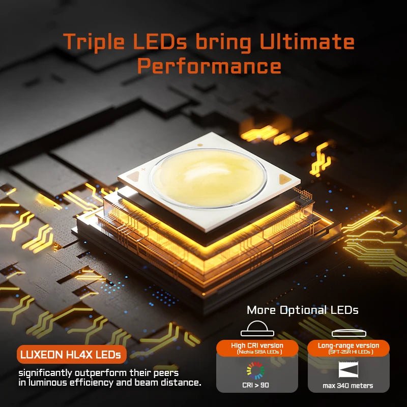 ACEBEAM EC20 new released Led flashlight EDC LUXEON HL4X Leds 2800 lumens 340 meters 18650 battery multi - color auxiliary lights - WILKYs