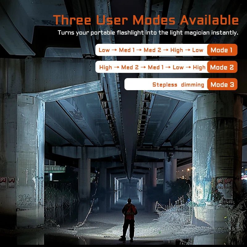 ACEBEAM EC20 new released Led flashlight EDC LUXEON HL4X Leds 2800 lumens 340 meters 18650 battery multi - color auxiliary lights - WILKYs