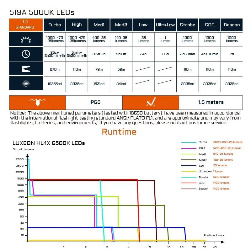 ACEBEAM EC20 new released Led flashlight EDC LUXEON HL4X Leds 2800 lumens 340 meters 18650 battery multi - color auxiliary lights - WILKYs