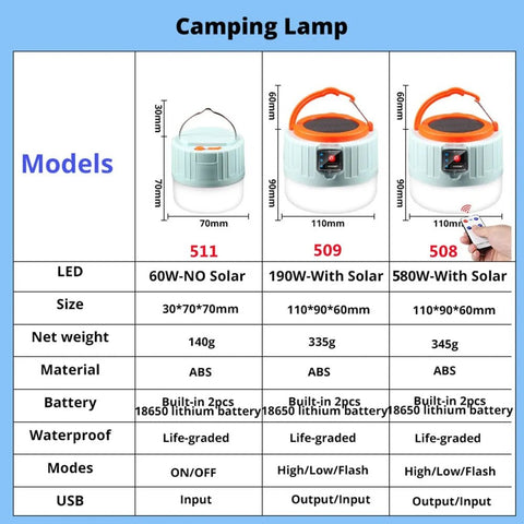 Camping Solar Light - WILKYs