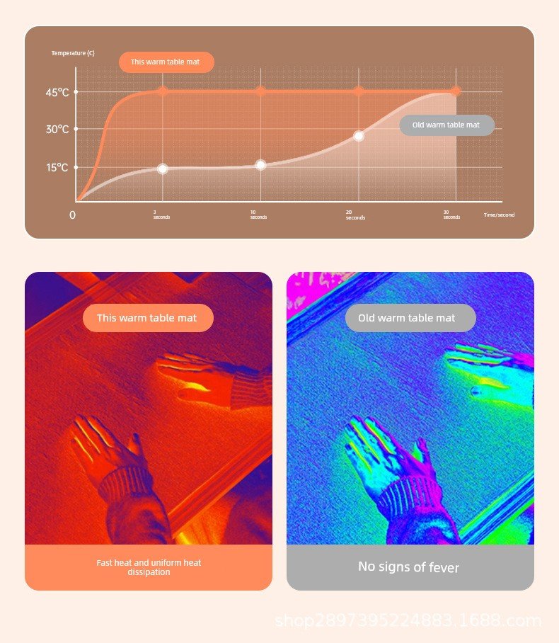 Thermostat Heating Table Mat Student Homework Large Digital Display Linen Heating Table Heating Mat Winter Waterproof Mouse Pad - WILKYs