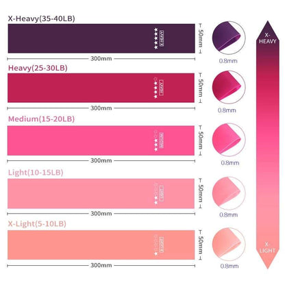 Strength Resistance Band - WILKYs